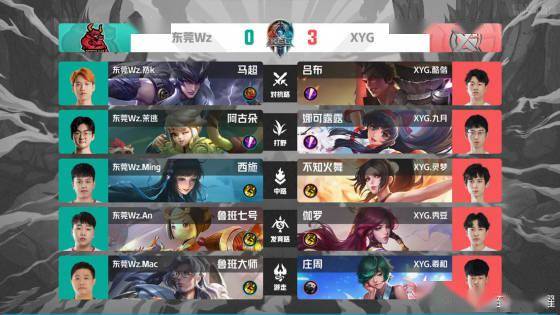 TP窗口串 TP窗口串