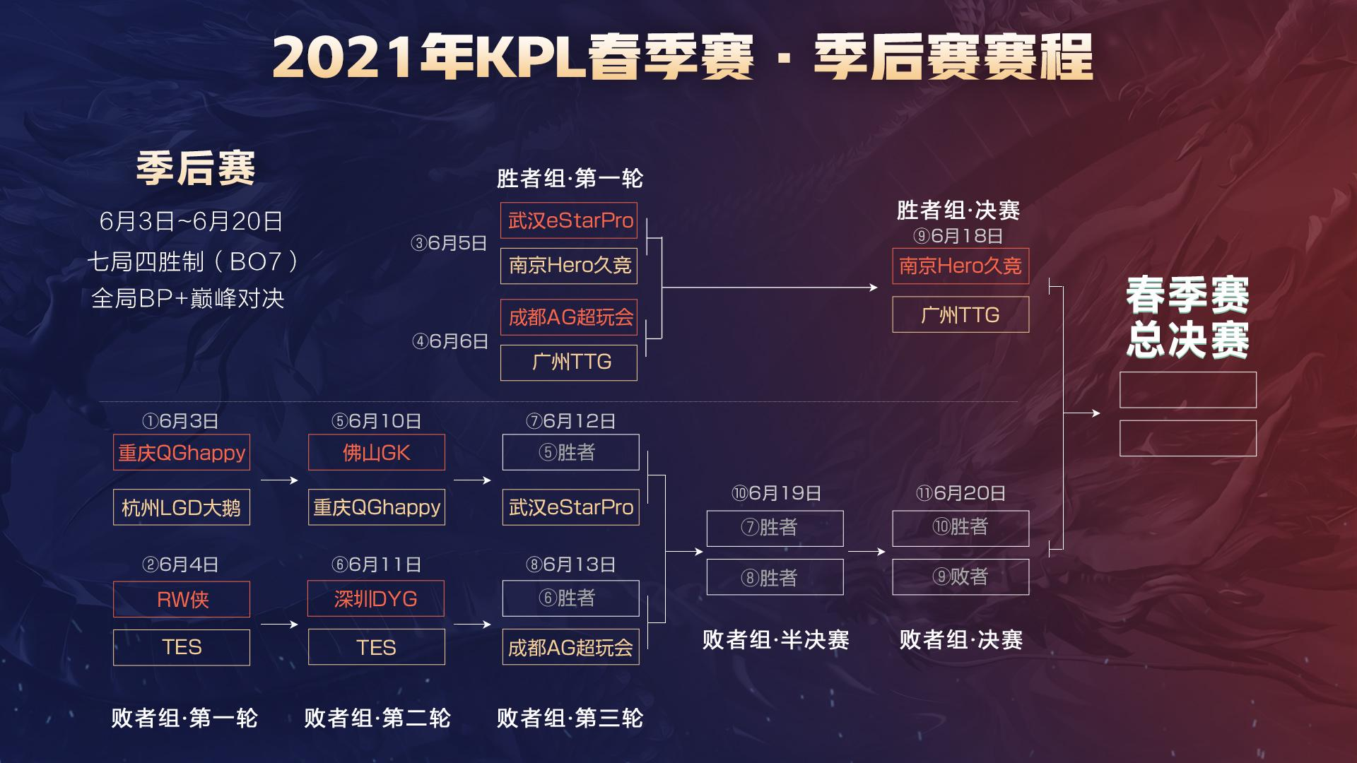 任务体系 任务体系